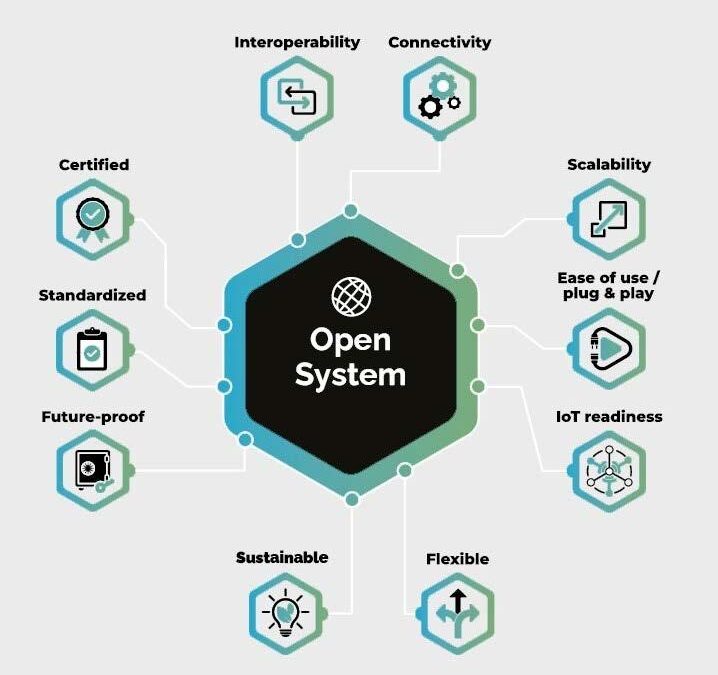 In an Unpredictable Economy, Standardized Lighting Controls Are Your Safest Bet