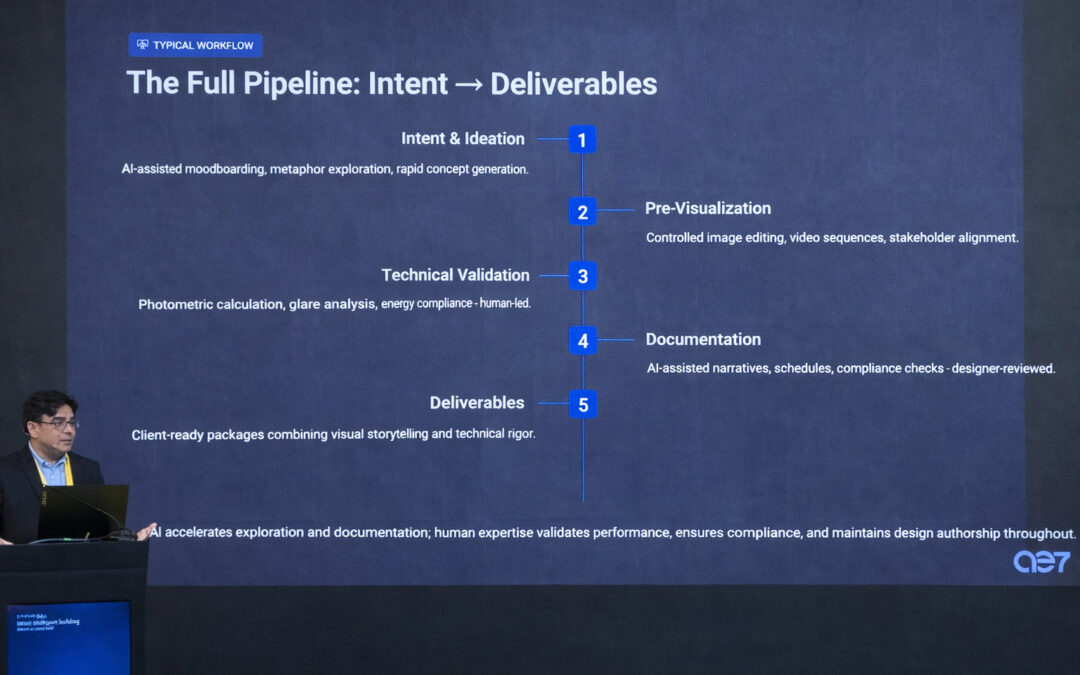 Rewiring Lighting Design Workflows with AI
