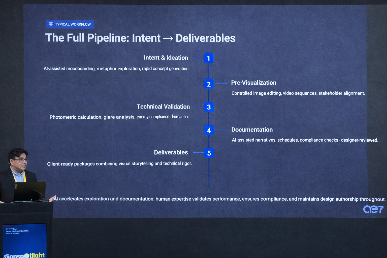 ChatGPT Image Jan 17, 2026, 04_33_19 PM Rewiring Lighting Design with AI