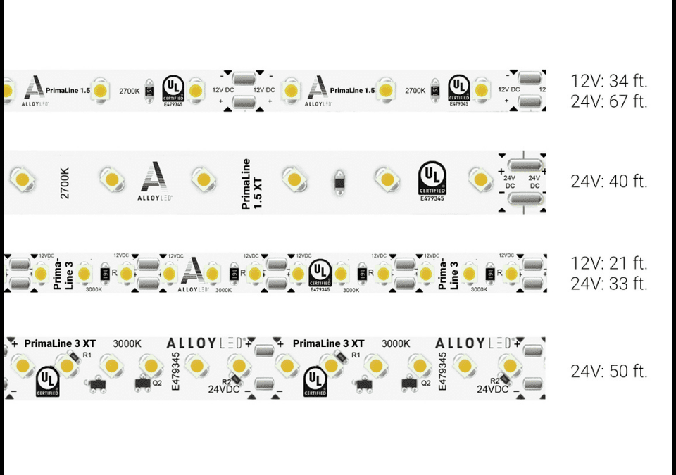 New Alloy LED Technology Allows for Longer Maximum Runs  on PrimaLine® LED Tape Light Family