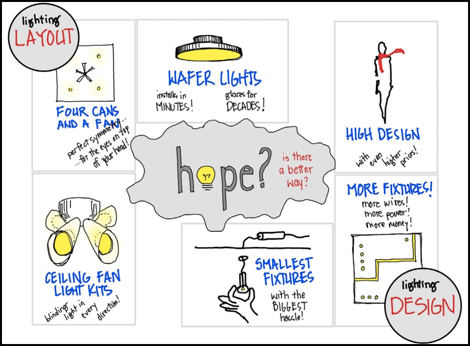 Lighting Hope