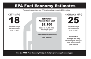 Sample of an EPA Fuel Economy Estimate Label you might find on an automobile