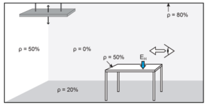 Sample of a light fixture and table and illumination calculation