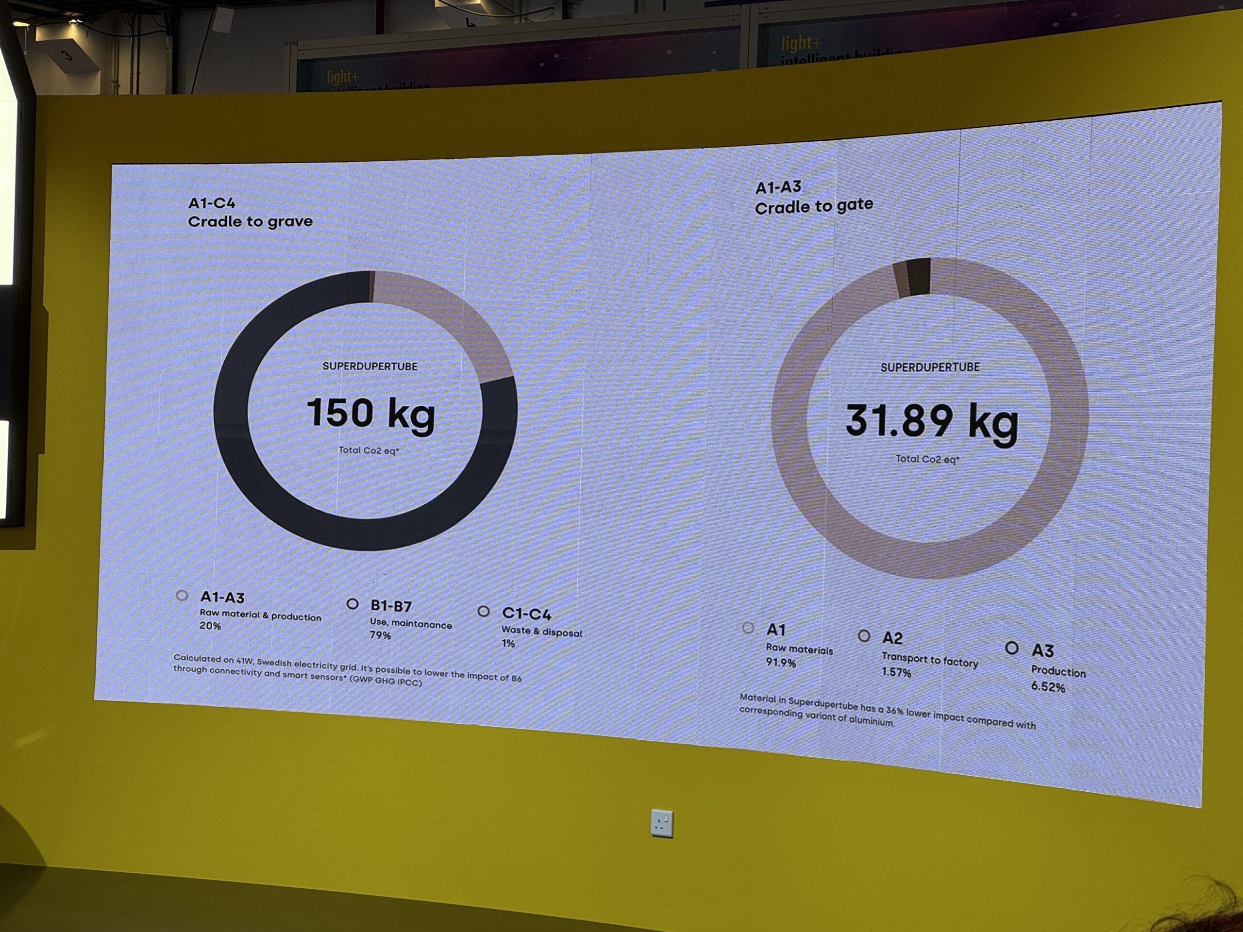 SUPERDUPERTUBE discusses the ateljé Lyktan product at Light + Intelligent Building Middle East 2025