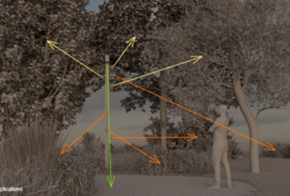 TRIA — a Landscape Lighting System for Living Environments