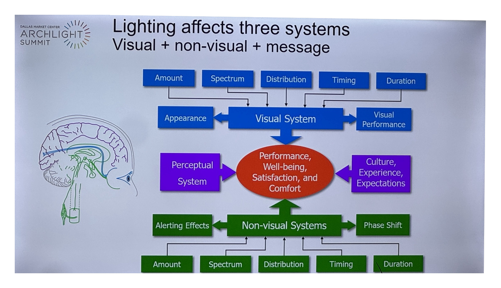 Lighting Affects 3 Systems